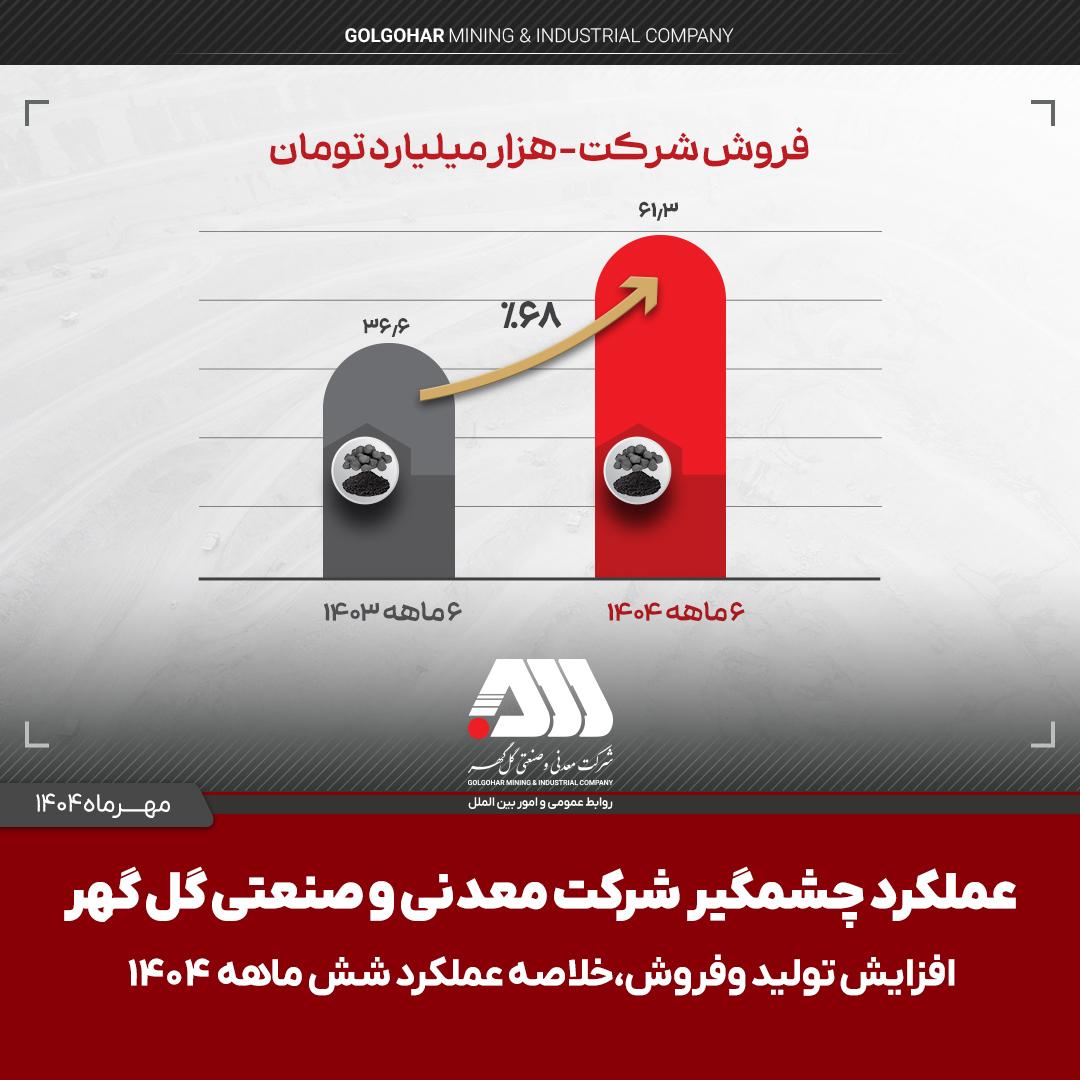 سه ماهه دوم سه ماهه دوم